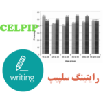 writing-celpip