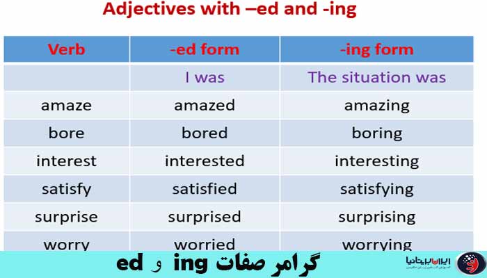 اشتباهات رایج در کاربرد صفات در انگلیسی