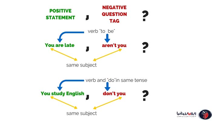 نحوه ساخت سوالی کوتاه در زبان انگلیسی